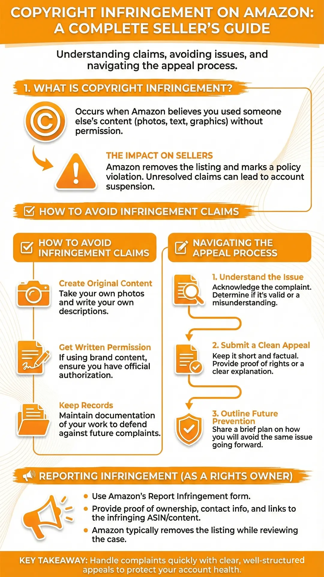 Infographic for Copyright Infringement on Amazon