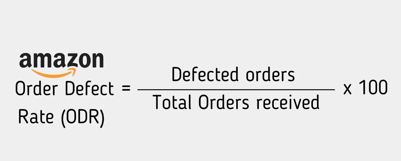 how to calculate order defect rate