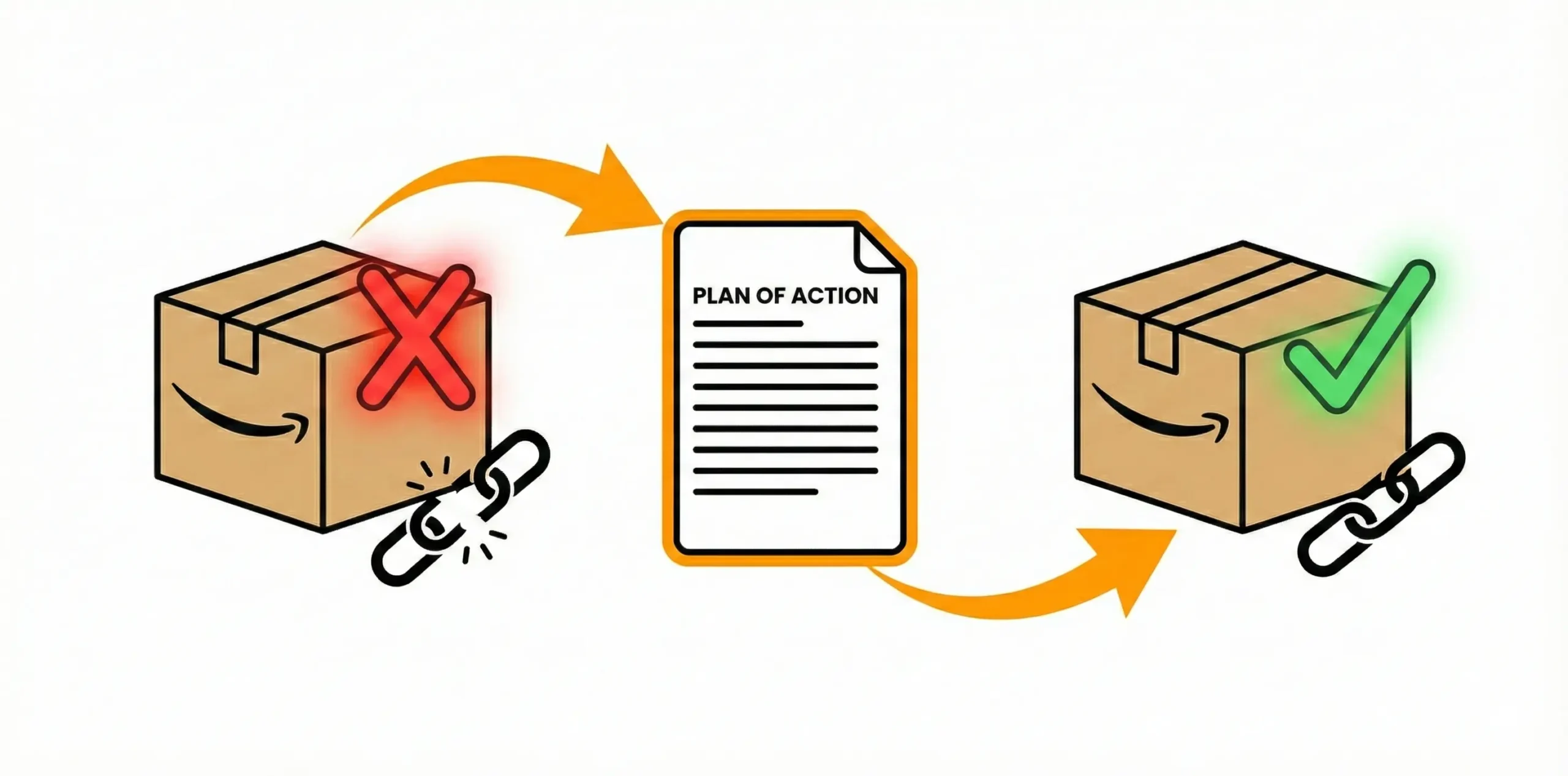 Banner for Amazon Appeal Letter