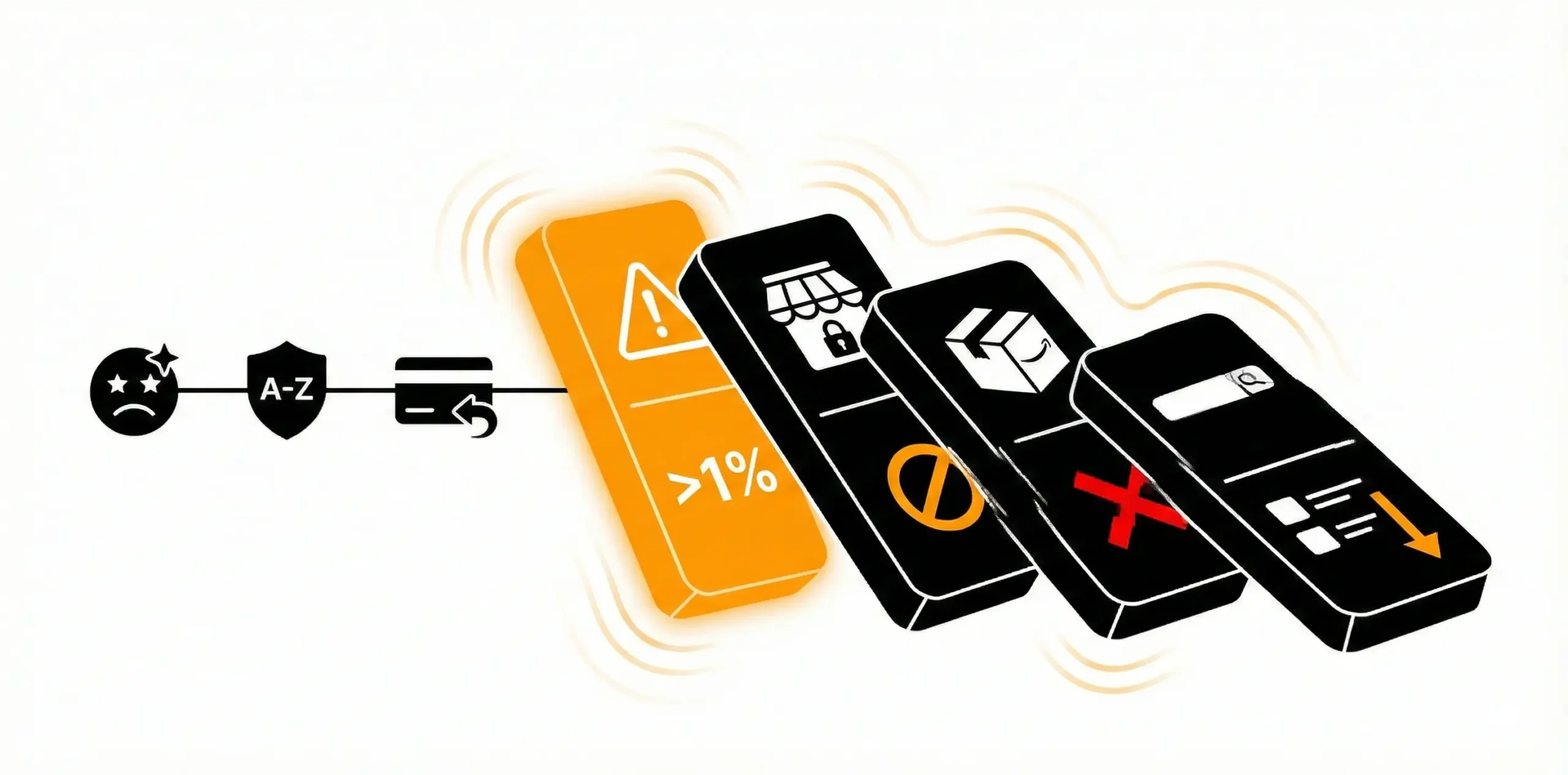 Banner for Order Defect Rate